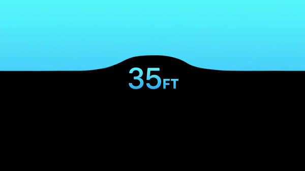 Made in Compose - Apple watch ultra water level animation
